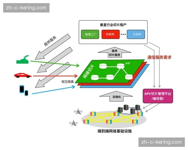 5G网络切片技术保障了大型赛事票务系统的极速通信稳定